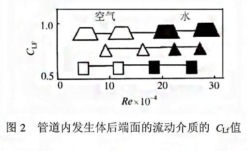 漩涡式气体质量午夜啪啪啪视频测量原理2