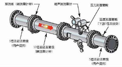 超声波午夜啪啪啪视频安装方式