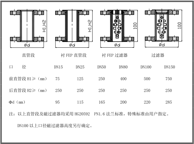 金属管浮子午夜啪啪啪视频安装示意